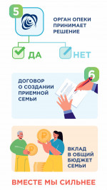 Памятка для граждан желающих создать приемную семью для пожилых и инвалидов