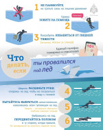 Осторожно тонкий лёд