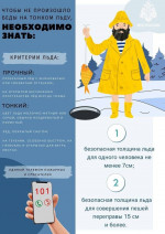 ОСТОРОЖНО  ТОНКИЙ ЛЁД